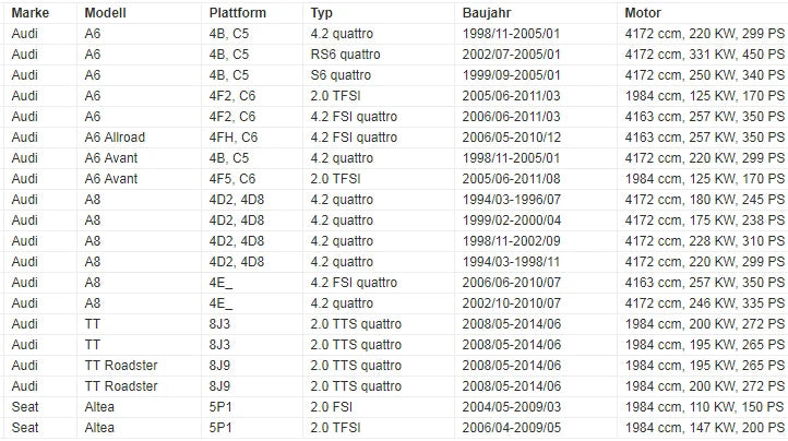 OEM 06F109088J, 06F109088C, 06F109088G, 06F 109 088 J, 06F109088 C NEW CAMSHAFT ADJUSTER MAGNET for VW Audi 2.0L BPY 3.2L V6