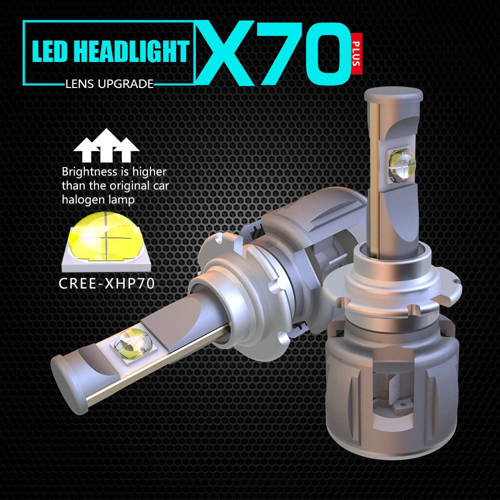 CreeXHP70 Chip! D2S D2R D1S D1R D3S D4S D4R D1C D2C Car Headlight Bulbs LED Conversion Kit 120W XHP70 Car LED Bulb 6000K White