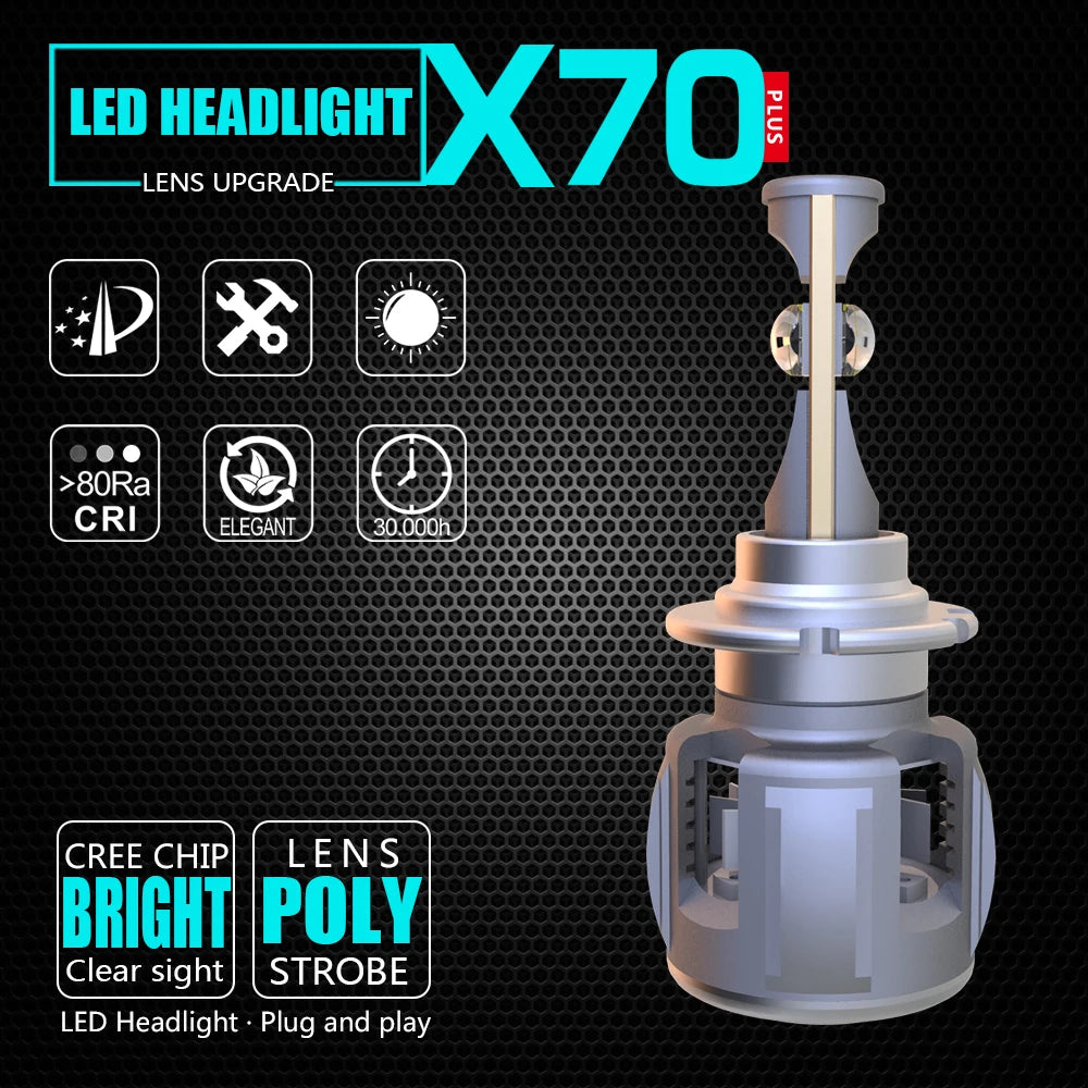 CreeXHP70 Chip! D2S D2R D1S D1R D3S D4S D4R D1C D2C Car Headlight Bulbs LED Conversion Kit 120W XHP70 Car LED Bulb 6000K White